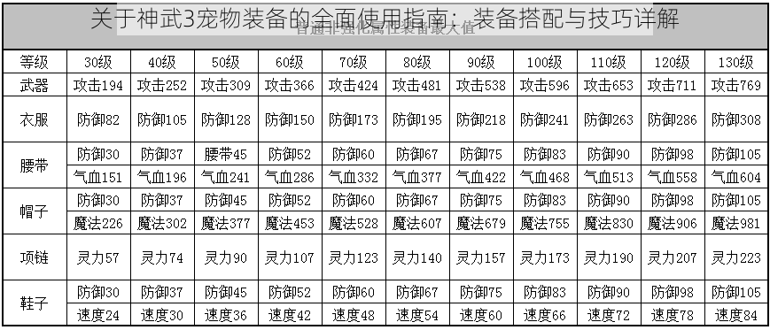 关于神武3宠物装备的全面使用指南：装备搭配与技巧详解