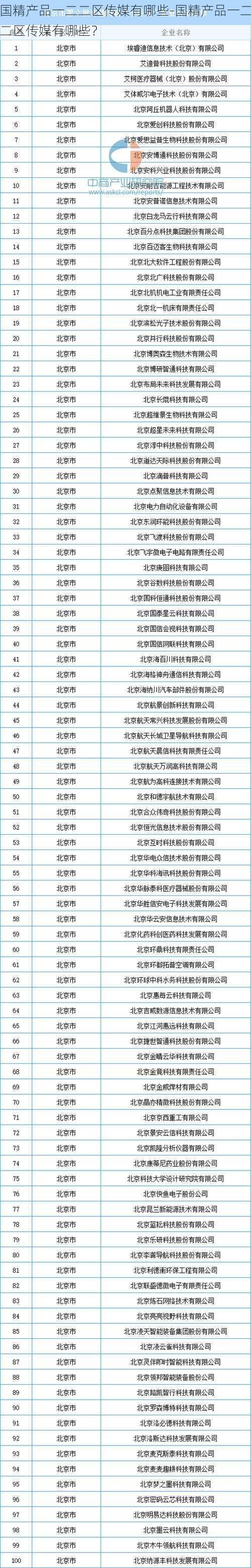 国精产品一二二区传媒有哪些-国精产品一二二区传媒有哪些？