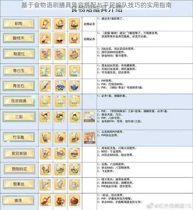 基于食物语刷膳具阵容搭配与平民编队技巧的实用指南