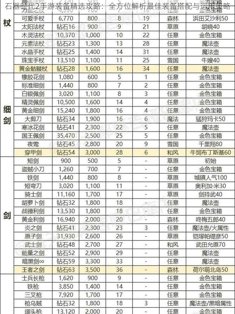 石器时代2手游装备精选攻略：全方位解析最佳装备搭配与运用策略