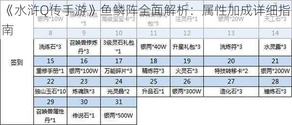 《水浒Q传手游》鱼鳞阵全面解析：属性加成详细指南