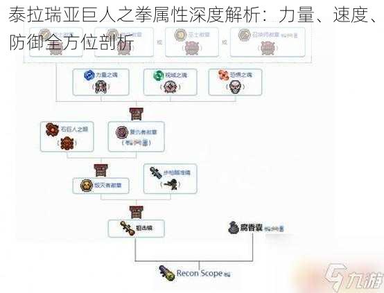 泰拉瑞亚巨人之拳属性深度解析：力量、速度、防御全方位剖析