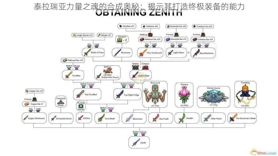 泰拉瑞亚力量之魂的合成奥秘：揭示其打造终极装备的能力