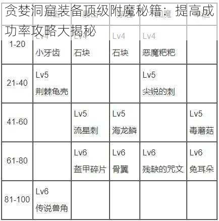 贪婪洞窟装备顶级附魔秘籍：提高成功率攻略大揭秘