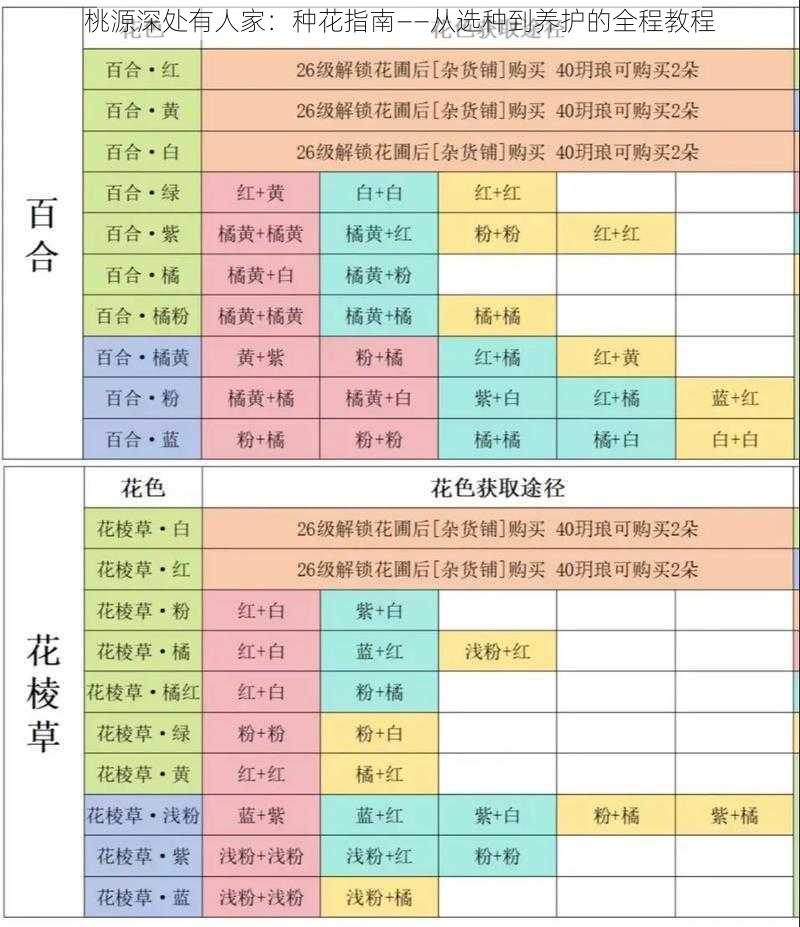 桃源深处有人家：种花指南——从选种到养护的全程教程