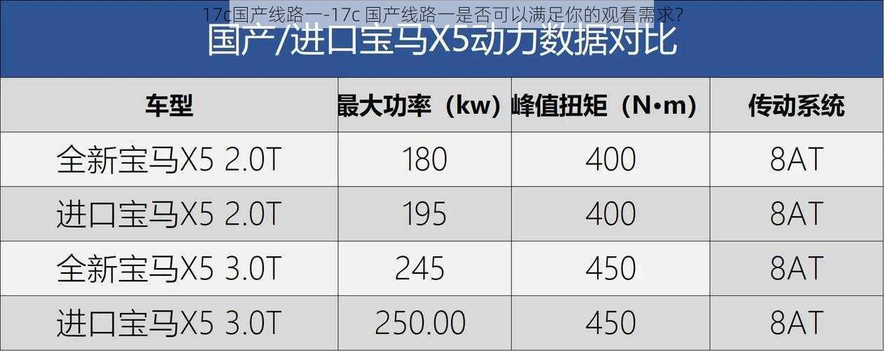 17c国产线路一-17c 国产线路一是否可以满足你的观看需求？