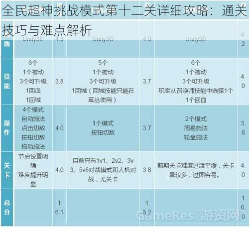 全民超神挑战模式第十二关详细攻略：通关技巧与难点解析