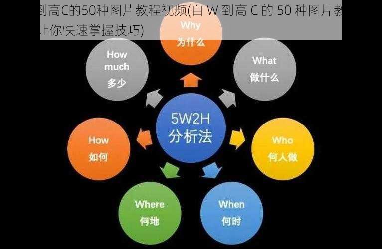 自W到高C的50种图片教程视频(自 W 到高 C 的 50 种图片教程视频，让你快速掌握技巧)