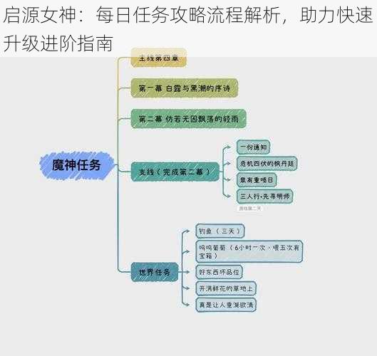 启源女神：每日任务攻略流程解析，助力快速升级进阶指南