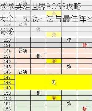 球球英雄世界BOSS攻略大全：实战打法与最佳阵容揭秘