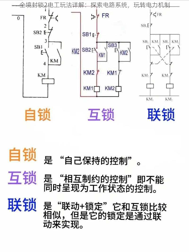 全境封锁2电工玩法详解：探索电路系统，玩转电力机制