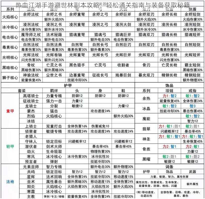 热血江湖手游避世林副本攻略：轻松通关指南与装备获取秘籍