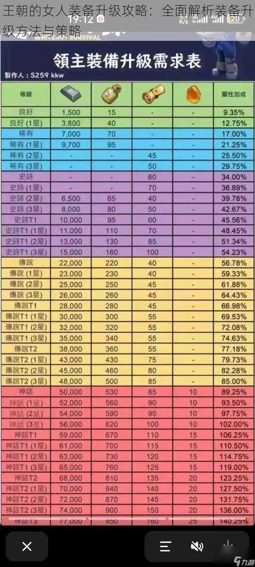 王朝的女人装备升级攻略：全面解析装备升级方法与策略