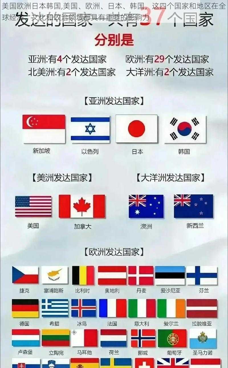 美国欧洲日本韩国,美国、欧洲、日本、韩国，这四个国家和地区在全球经济、文化和政治领域都具有重要的影响力