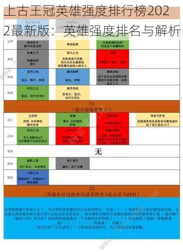 上古王冠英雄强度排行榜2022最新版：英雄强度排名与解析