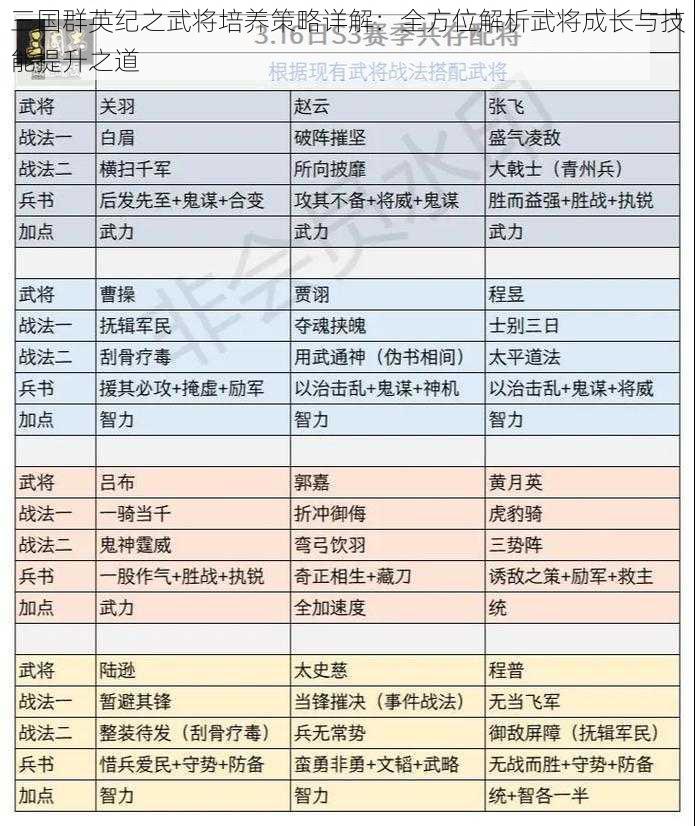 三国群英纪之武将培养策略详解：全方位解析武将成长与技能提升之道