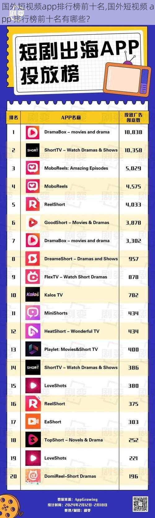 国外短视频app排行榜前十名,国外短视频 app 排行榜前十名有哪些？