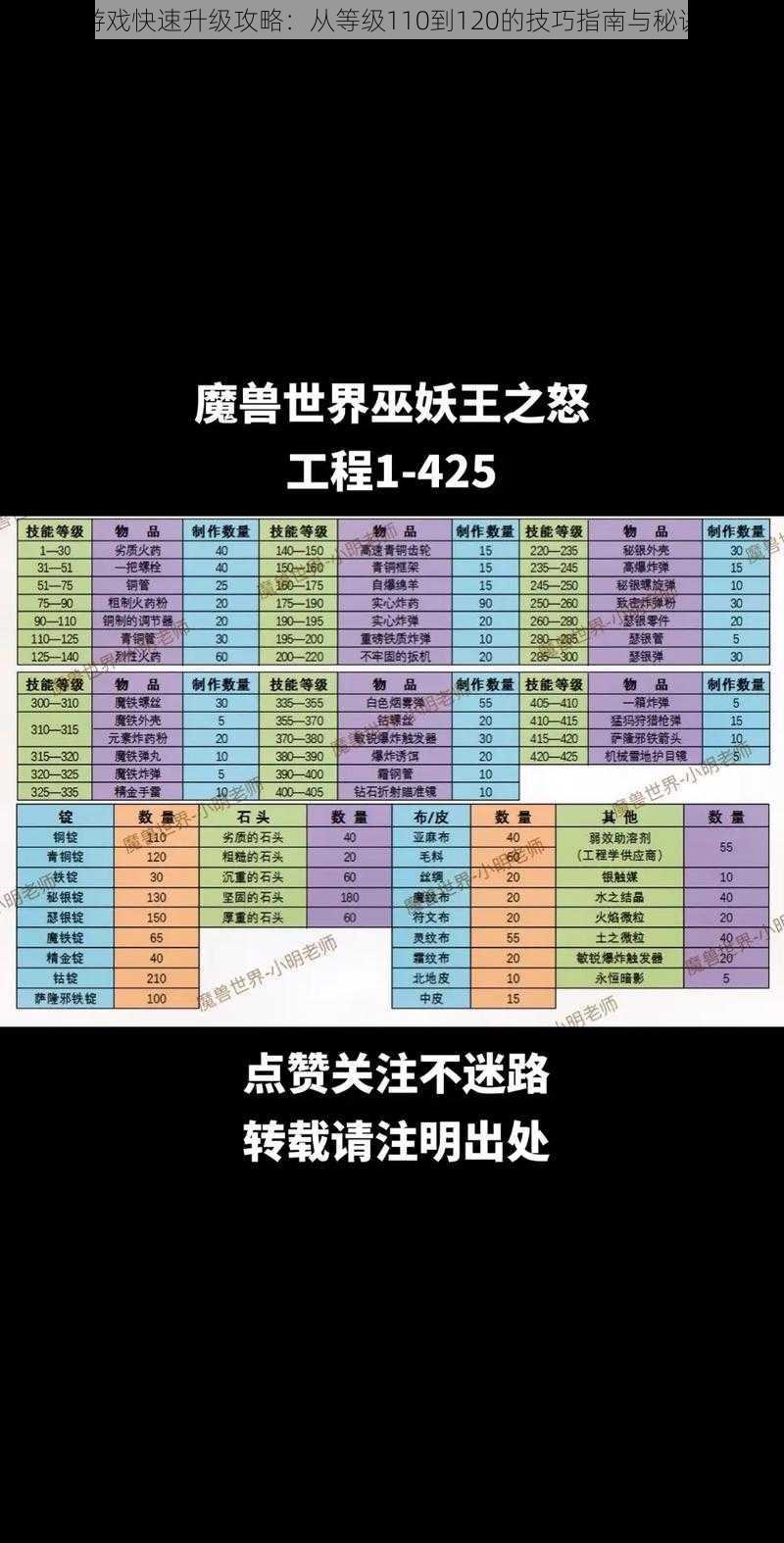 魔兽游戏快速升级攻略：从等级110到120的技巧指南与秘诀揭秘