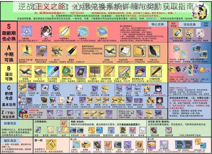 逆战正义之路：心愿兑换系统详解与奖励获取指南