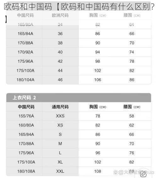 欧码和中国码【欧码和中国码有什么区别？】