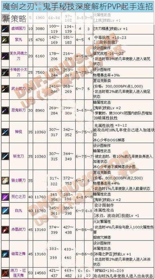 魔剑之刃：鬼手秘技深度解析PVP起手连招新策略