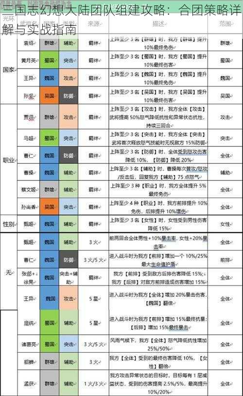 三国志幻想大陆团队组建攻略：合团策略详解与实战指南