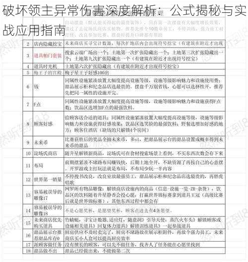 破坏领主异常伤害深度解析：公式揭秘与实战应用指南