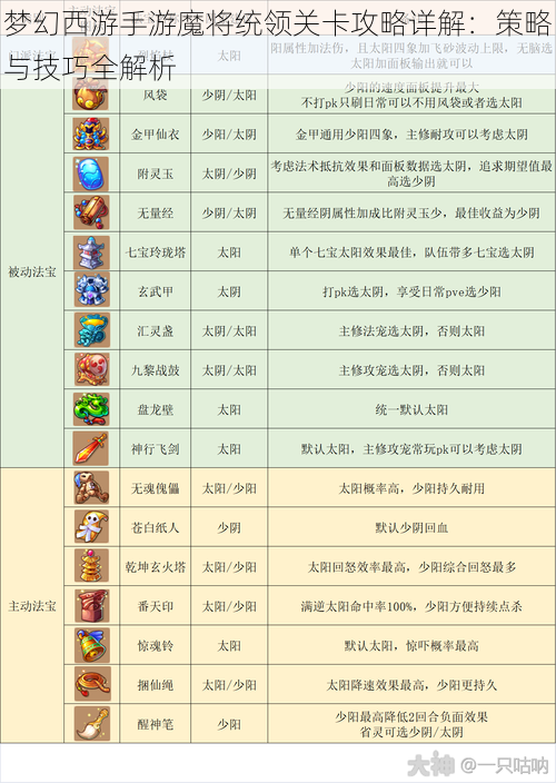 梦幻西游手游魔将统领关卡攻略详解：策略与技巧全解析