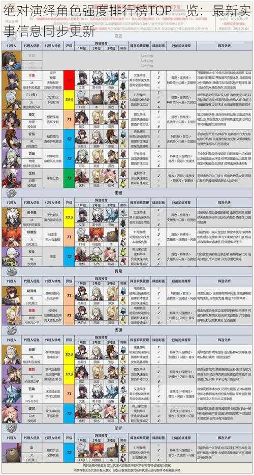 绝对演绎角色强度排行榜TOP一览：最新实事信息同步更新