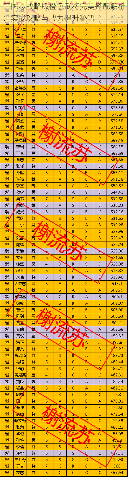 三国志战略版橙色武将完美搭配解析：实战攻略与战力提升秘籍