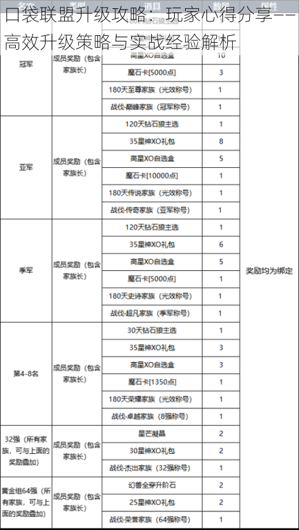 口袋联盟升级攻略：玩家心得分享——高效升级策略与实战经验解析