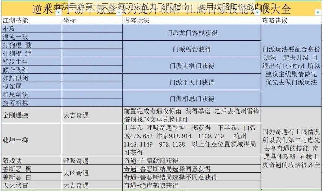 逆水寒手游第十天零氪玩家战力飞跃指南：实用攻略助你战力飙升