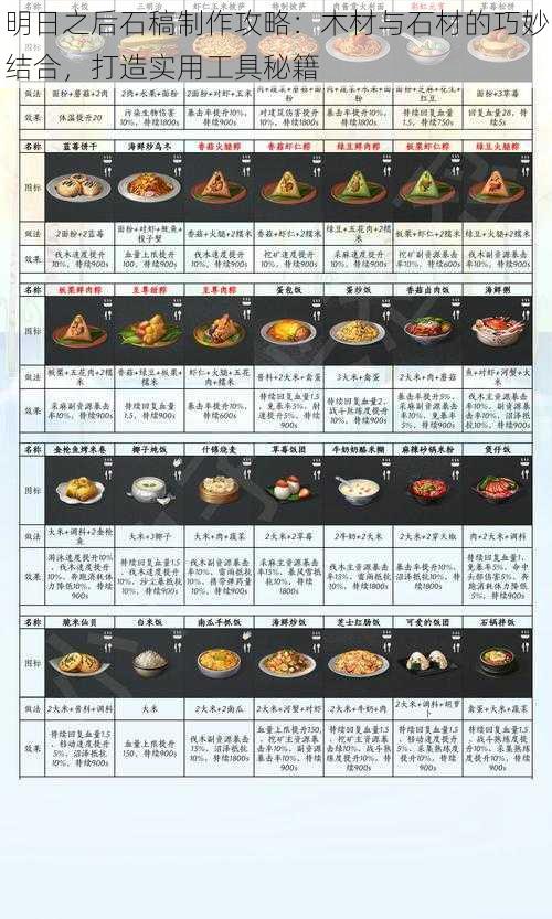 明日之后石稿制作攻略：木材与石材的巧妙结合，打造实用工具秘籍