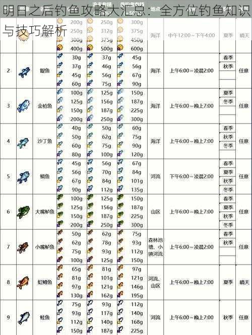 明日之后钓鱼攻略大汇总：全方位钓鱼知识与技巧解析