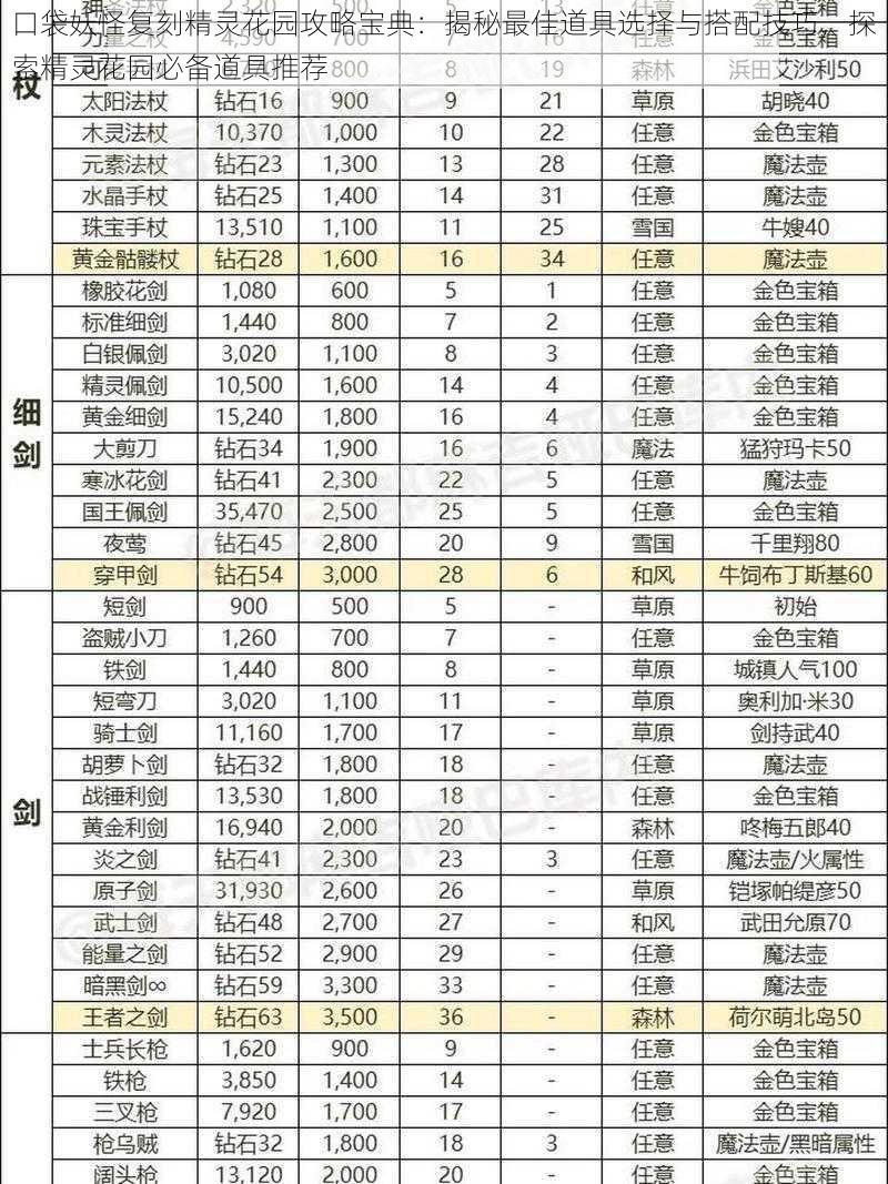 口袋妖怪复刻精灵花园攻略宝典：揭秘最佳道具选择与搭配技巧，探索精灵花园必备道具推荐