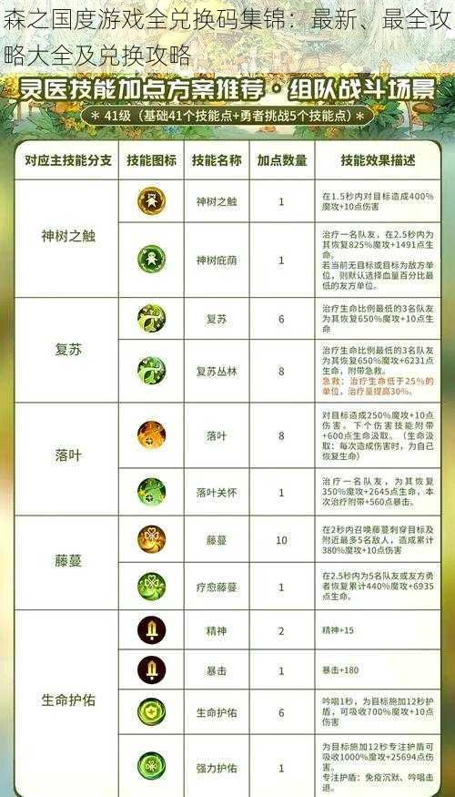 森之国度游戏全兑换码集锦：最新、最全攻略大全及兑换攻略