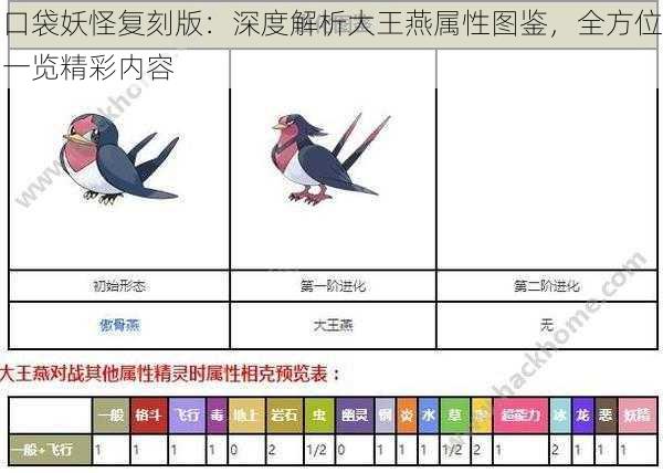 口袋妖怪复刻版：深度解析大王燕属性图鉴，全方位一览精彩内容