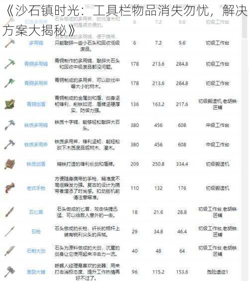 《沙石镇时光：工具栏物品消失勿忧，解决方案大揭秘》