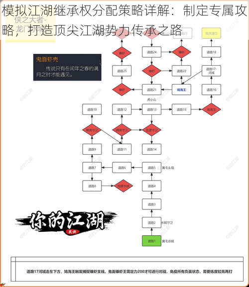 模拟江湖继承权分配策略详解：制定专属攻略，打造顶尖江湖势力传承之路