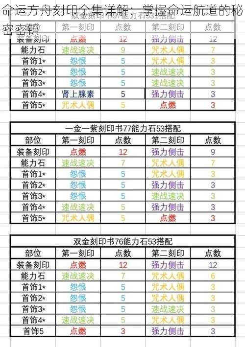 命运方舟刻印全集详解：掌握命运航道的秘密密钥