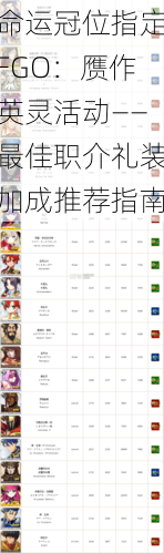 命运冠位指定FGO：赝作英灵活动——最佳职介礼装加成推荐指南