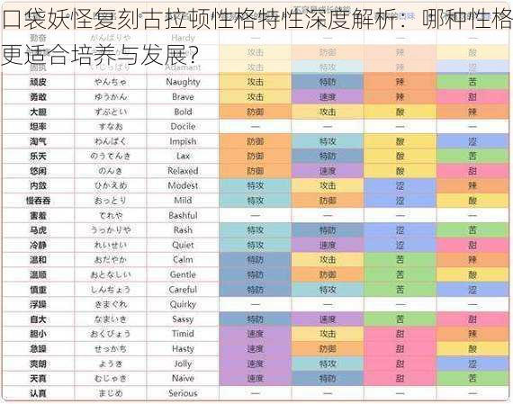 口袋妖怪复刻古拉顿性格特性深度解析：哪种性格更适合培养与发展？