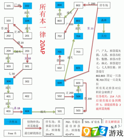 命运冠位指定FGO：空之境界迷宫探索攻略——解锁房间顺序全解析