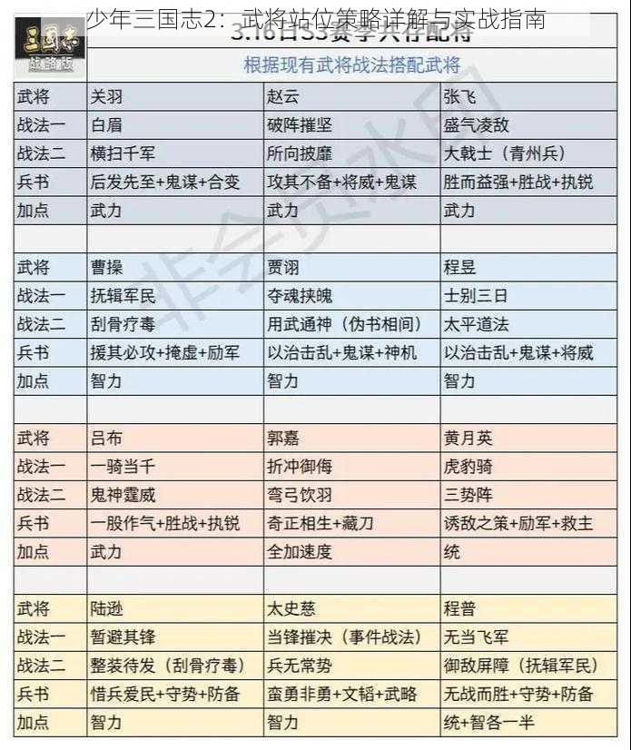 少年三国志2：武将站位策略详解与实战指南