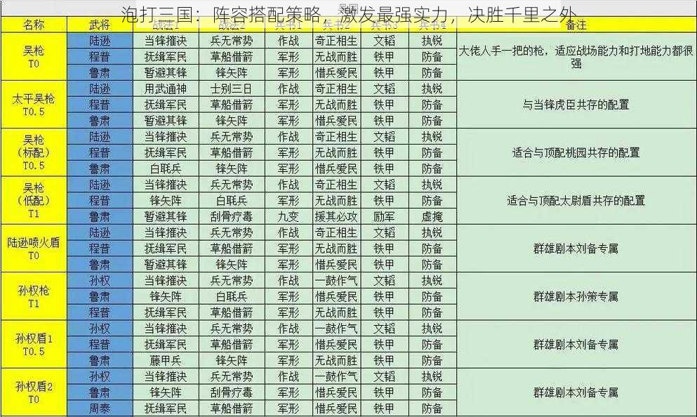 泡打三国：阵容搭配策略，激发最强实力，决胜千里之外