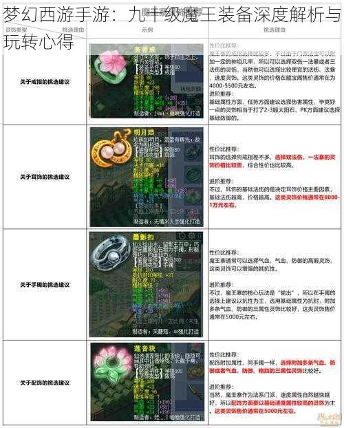 梦幻西游手游：九十级魔王装备深度解析与玩转心得
