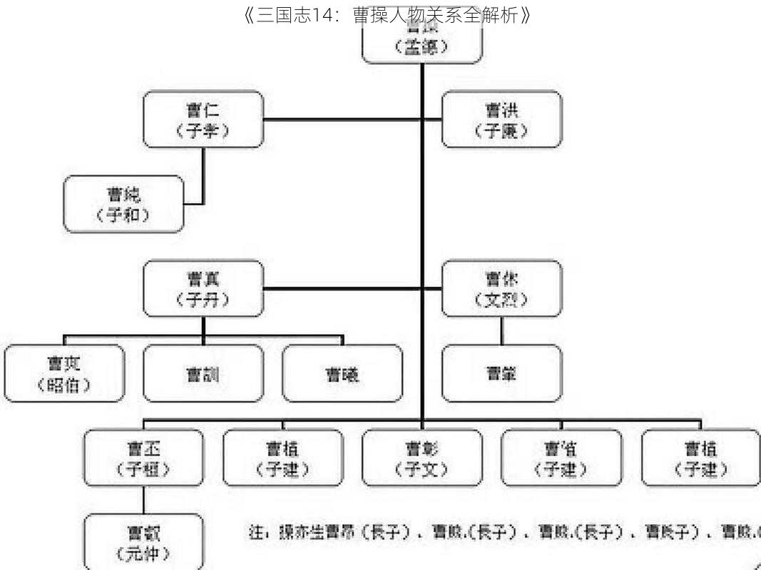 《三国志14：曹操人物关系全解析》