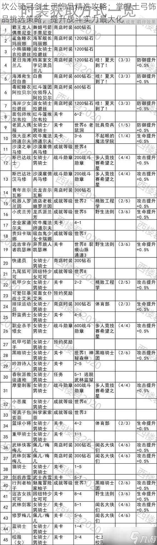 坎公骑冠剑土弓饰品精选攻略：掌握土弓饰品挑选策略，提升战斗实力最大化