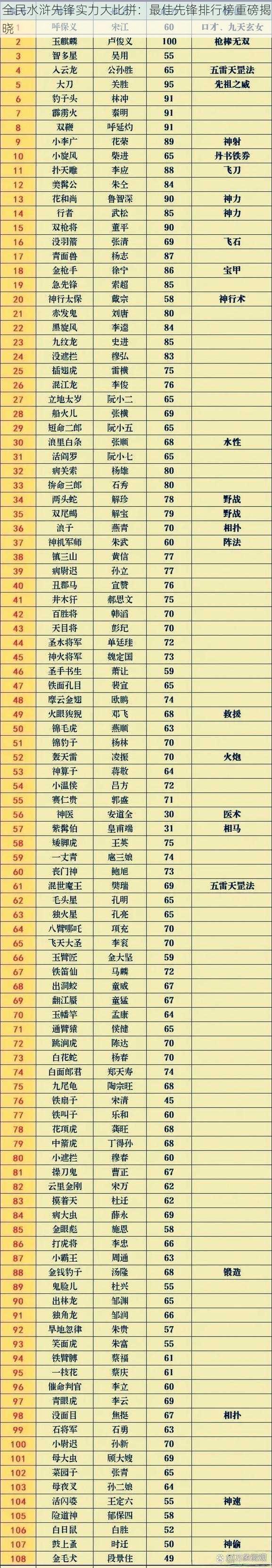 全民水浒先锋实力大比拼：最佳先锋排行榜重磅揭晓