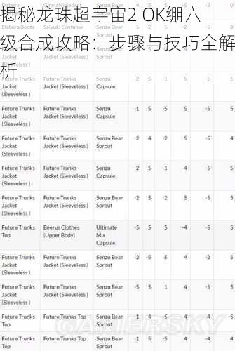 揭秘龙珠超宇宙2 OK绷六级合成攻略：步骤与技巧全解析